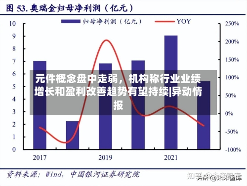 元件概念盘中走弱，机构称行业业绩增长和盈利改善趋势有望持续|异动情报