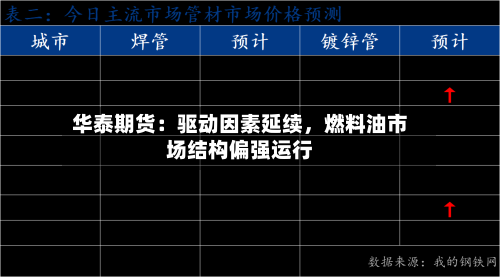 华泰期货：驱动因素延续，燃料油市场结构偏强运行-第1张图片