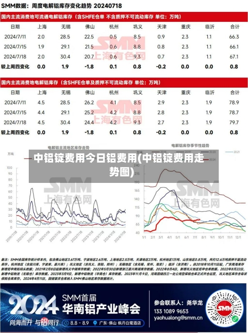 中铝锭费用今日铝费用(中铝锭费用走势图)