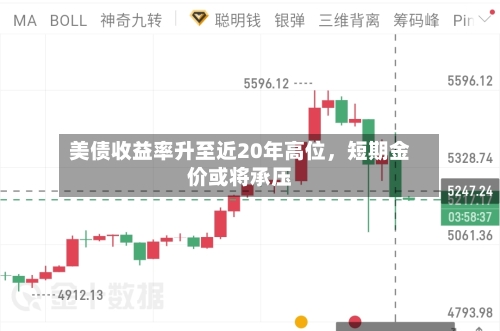 美债收益率升至近20年高位，短期金价或将承压-第2张图片