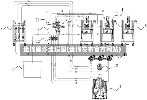 盘锦确诊流程图(盘锦发布官方网站)-第2张图片