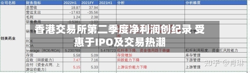 香港交易所第二季度净利润创纪录 受惠于IPO及交易热潮