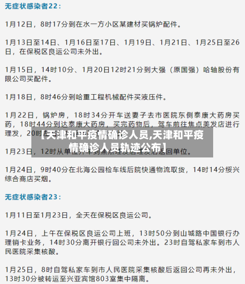 【天津和平疫情确诊人员,天津和平疫情确诊人员轨迹公布】-第3张图片