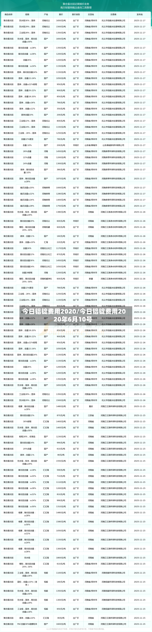 今日铝锭费用2020/今日铝锭费用2020年6月10号