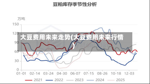 大豆费用未来走势(大豆费用未来行情)-第2张图片