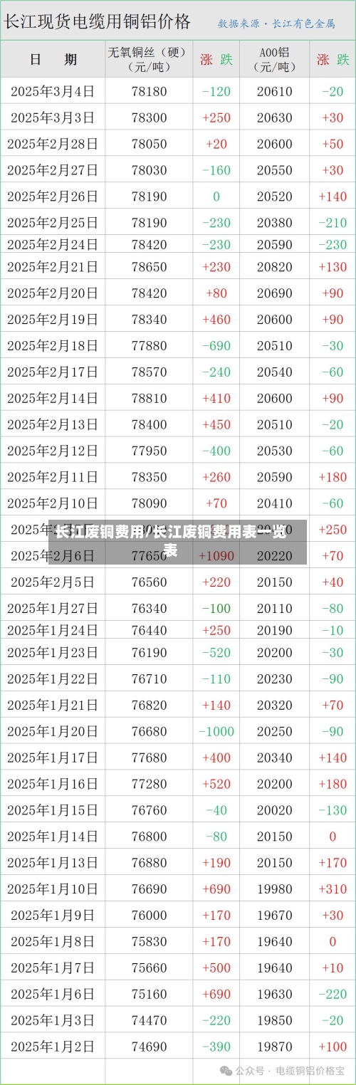 长江废铜费用/长江废铜费用表一览表-第2张图片