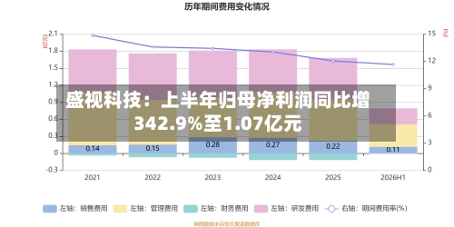 盛视科技：上半年归母净利润同比增342.9%至1.07亿元-第2张图片