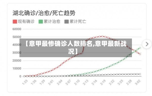 【意甲最惨确诊人数排名,意甲最新战况】-第2张图片