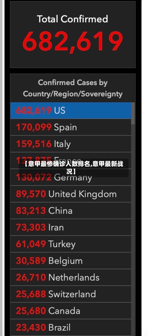 【意甲最惨确诊人数排名,意甲最新战况】