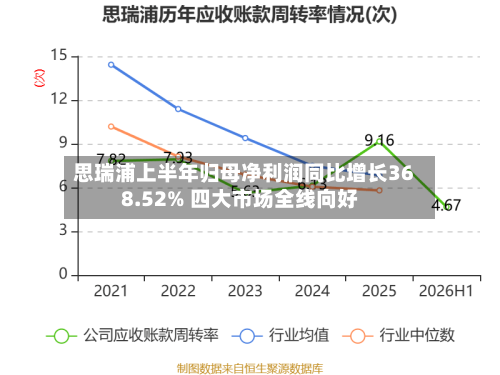 思瑞浦上半年归母净利润同比增长368.52% 四大市场全线向好