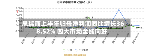 思瑞浦上半年归母净利润同比增长368.52% 四大市场全线向好-第2张图片