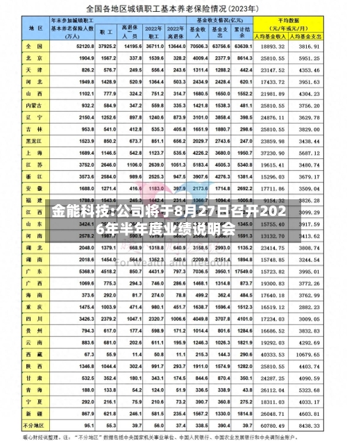 金能科技:公司将于8月27日召开2026年半年度业绩说明会