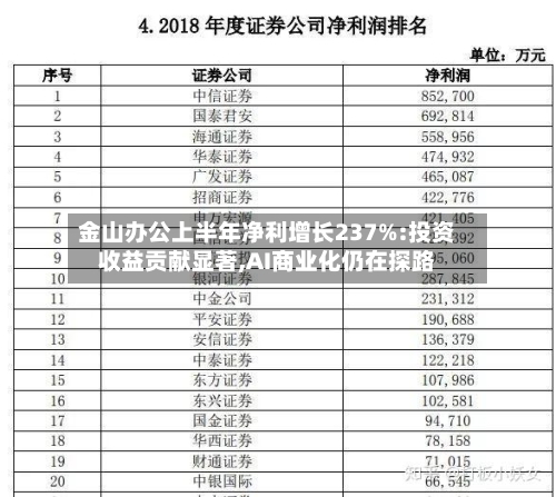 金山办公上半年净利增长237%:投资收益贡献显著,AI商业化仍在探路
