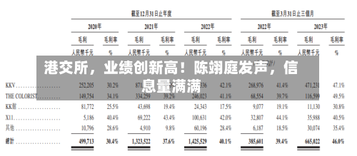 港交所，业绩创新高！陈翊庭发声，信息量满满