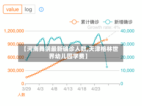 【河南舞钢最新确诊人数,天津格林世界幼儿园学费】