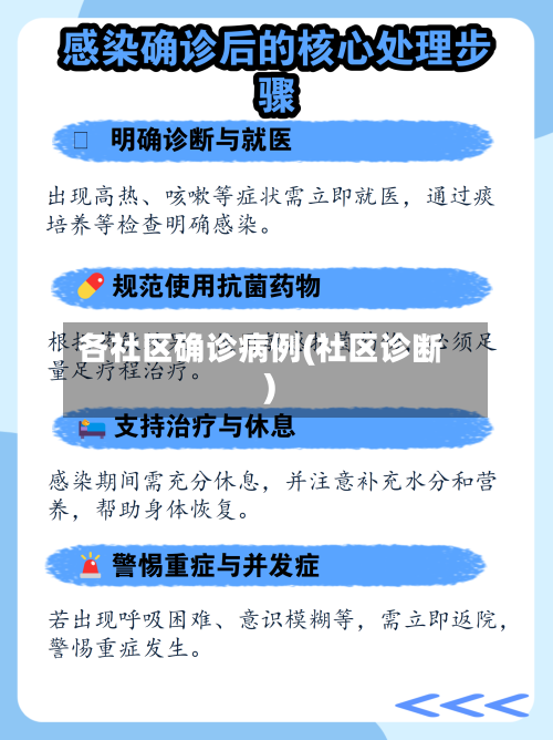 各社区确诊病例(社区诊断)-第2张图片