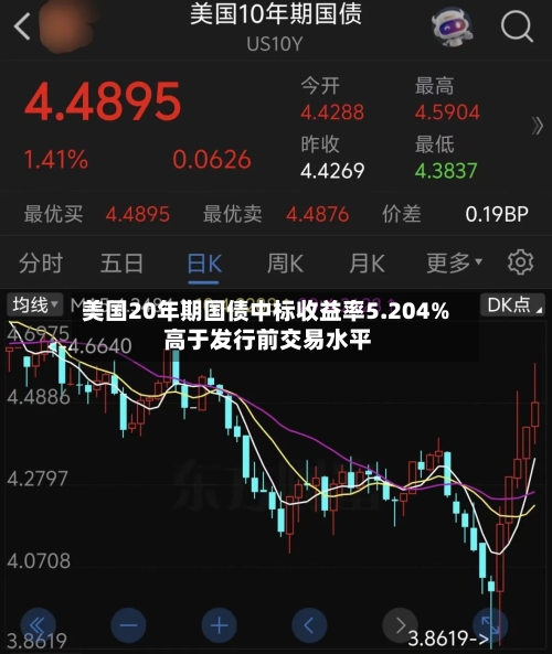 美国20年期国债中标收益率5.204% 高于发行前交易水平-第2张图片