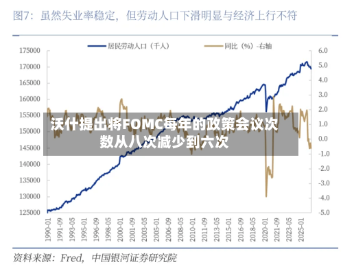 沃什提出将FOMC每年的政策会议次数从八次减少到六次-第2张图片