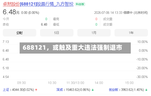 688121，或触及重大违法强制退市