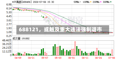 688121，或触及重大违法强制退市-第2张图片
