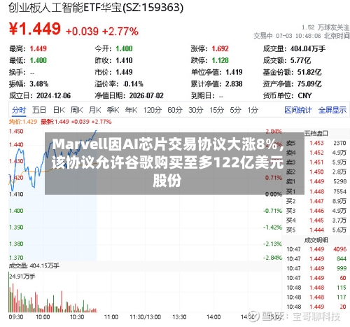 Marvell因AI芯片交易协议大涨8%，该协议允许谷歌购买至多122亿美元股份-第3张图片