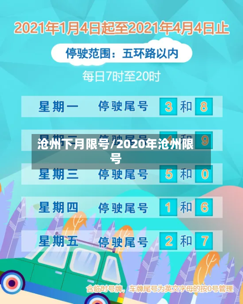 沧州下月限号/2020年沧州限号