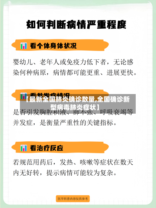 【最新全国肺炎确诊数量,全国确诊新型病毒肺炎症状】