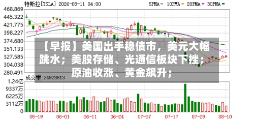 【早报】美国出手稳债市，美元大幅跳水；美股存储、光通信板块下挫；原油收涨、黄金飙升；-第2张图片