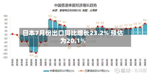 日本7月份出口同比增长23.2% 预估为20.1%