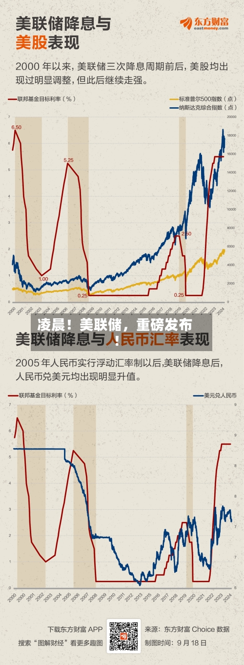 凌晨！美联储，重磅发布！-第2张图片