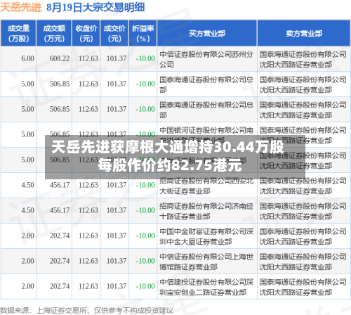天岳先进获摩根大通增持30.44万股 每股作价约82.75港元-第2张图片
