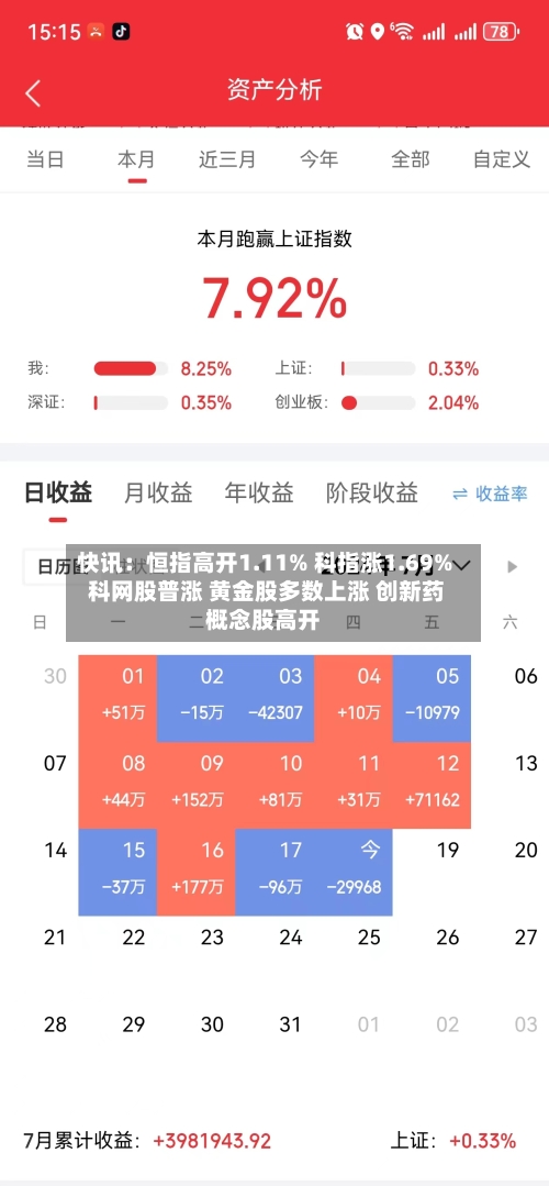 快讯：恒指高开1.11% 科指涨1.69% 科网股普涨 黄金股多数上涨 创新药概念股高开-第1张图片