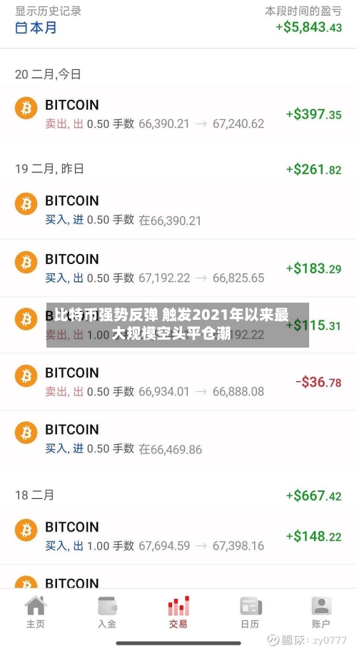 比特币强势反弹 触发2021年以来最大规模空头平仓潮-第1张图片