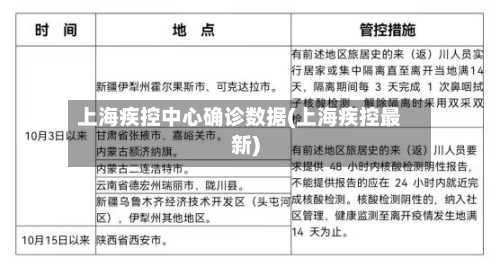 上海疾控中心确诊数据(上海疾控最新)
