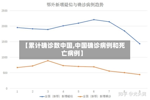 【累计确诊数中国,中国确诊病例和死亡病例】