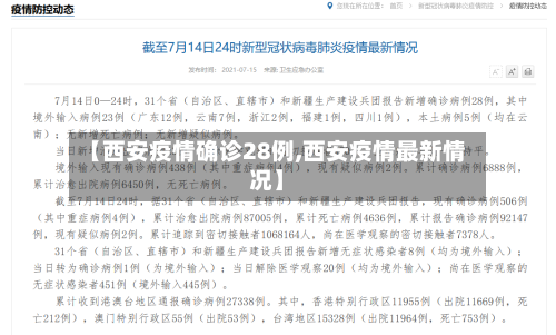 【西安疫情确诊28例,西安疫情最新情况】