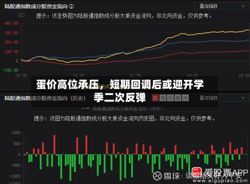 蛋价高位承压，短期回调后或迎开学季二次反弹-第2张图片