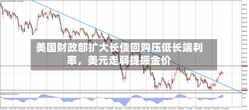 美国财政部扩大长债回购压低长端利率	，美元走弱提振金价-第1张图片