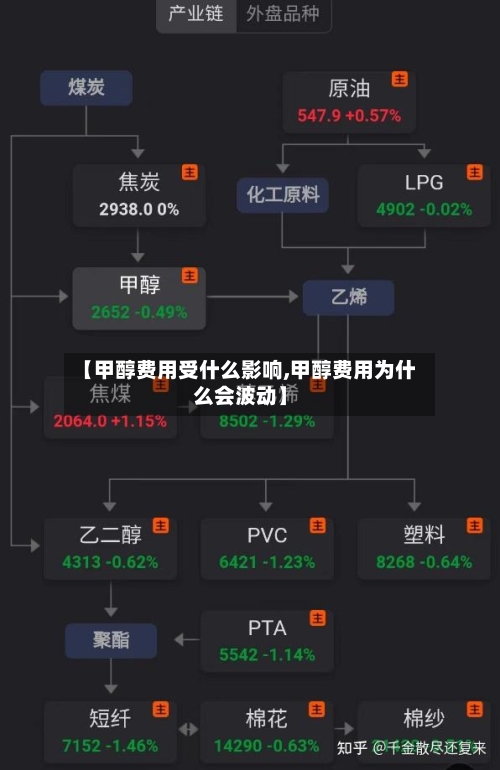 【甲醇费用受什么影响,甲醇费用为什么会波动】-第2张图片