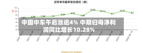 中国中车午后涨逾4% 中期归母净利润同比增长10.28%-第1张图片