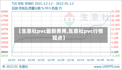 【生意社pvc最新费用,生意社pvc行情观点】