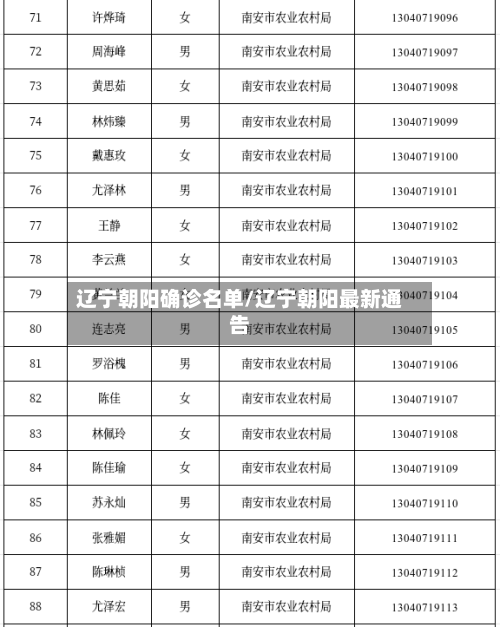 辽宁朝阳确诊名单/辽宁朝阳最新通告