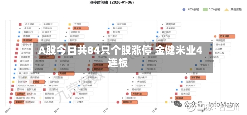 A股今日共84只个股涨停 金健米业4连板-第2张图片