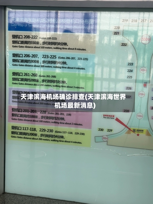 天津滨海机场确诊排查(天津滨海世界机场最新消息)-第2张图片