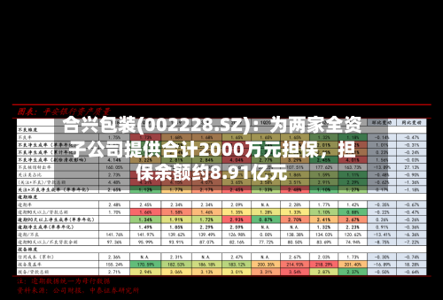 合兴包装(002228.SZ)：为两家全资子公司提供合计2000万元担保，担保余额约8.91亿元-第1张图片