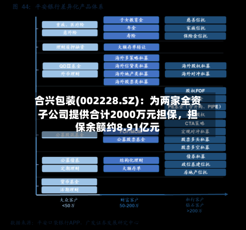 合兴包装(002228.SZ)：为两家全资子公司提供合计2000万元担保，担保余额约8.91亿元-第2张图片