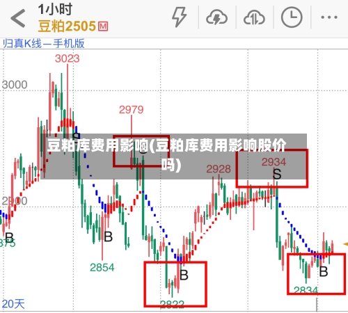 豆粕库费用影响(豆粕库费用影响股价吗)-第3张图片