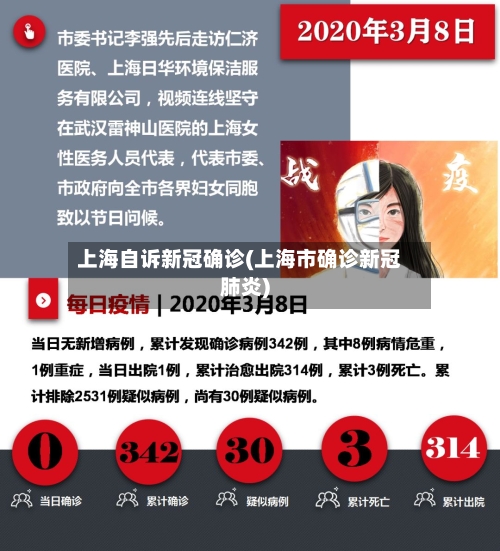 上海自诉新冠确诊(上海市确诊新冠肺炎)-第2张图片