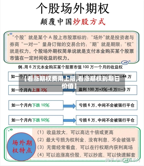 【看涨期权费用上限,看涨期权到期日价值】-第2张图片