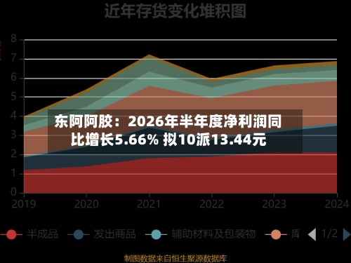 东阿阿胶：2026年半年度净利润同比增长5.66% 拟10派13.44元